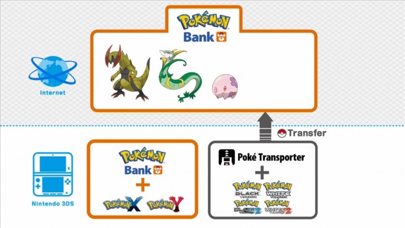 Pokemon mega evolução, Pokemon, Pokémon desenho
