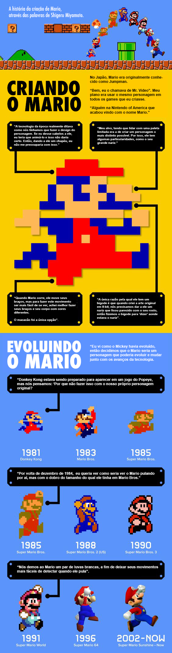 Design sem sobrenome: Historia de Shigeru Miyamoto criador de Super Mario