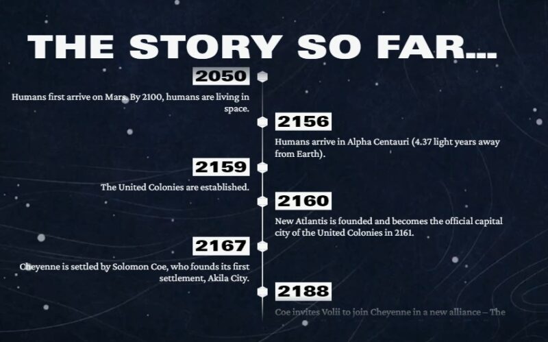 Bethesda publica uma linha do tempo de 300 anos de história do universo de Starfield