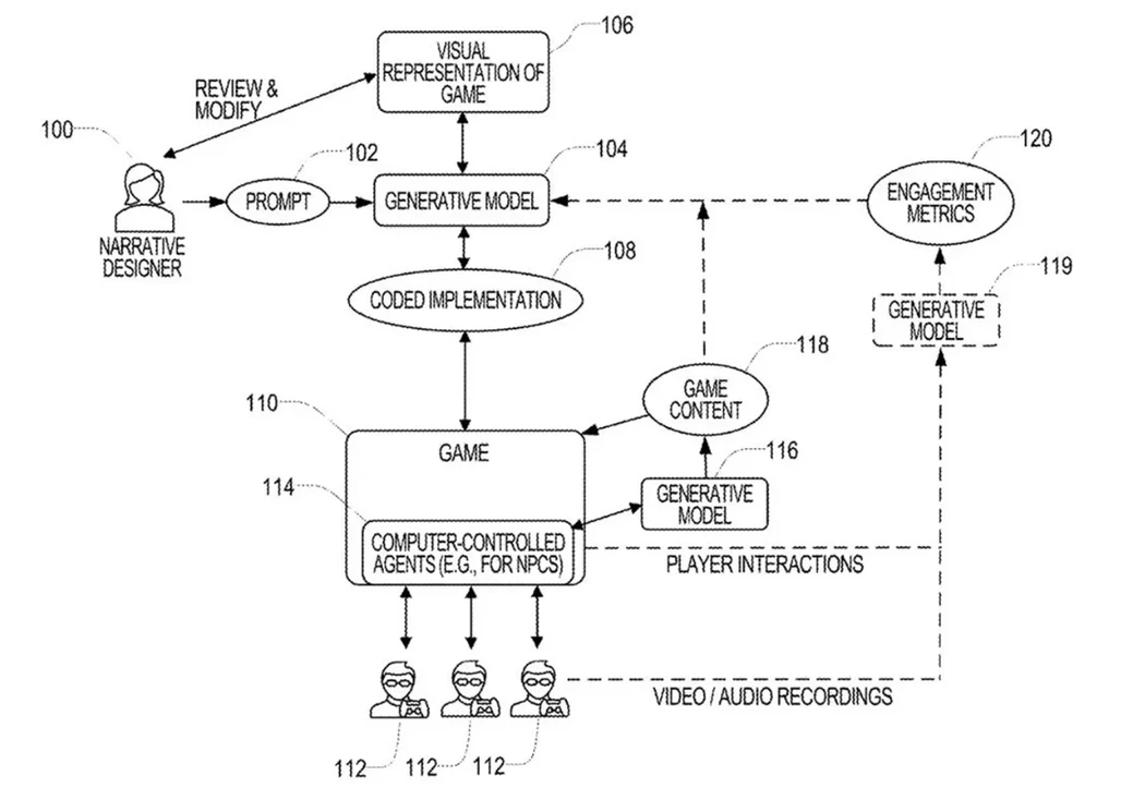 Patente da Microsoft quer ler suas expressões faciais e usar IA para alterar os jogos em tempo real (imagem 2)